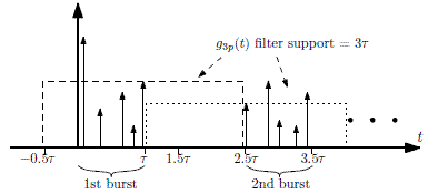 Infinite Signal Visualization