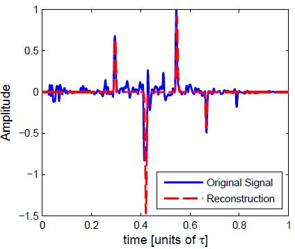 Ultrasound Reconstructed Signal